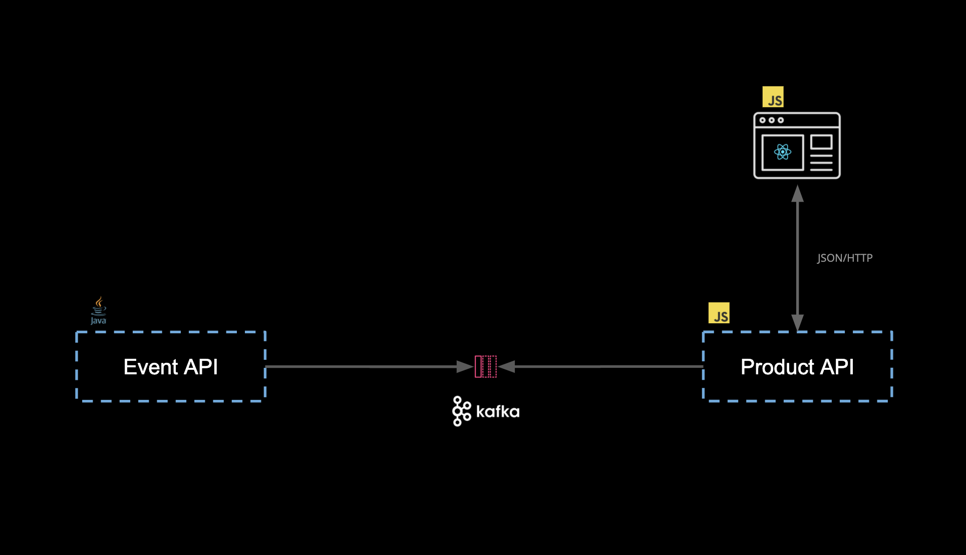 Scenario Overview